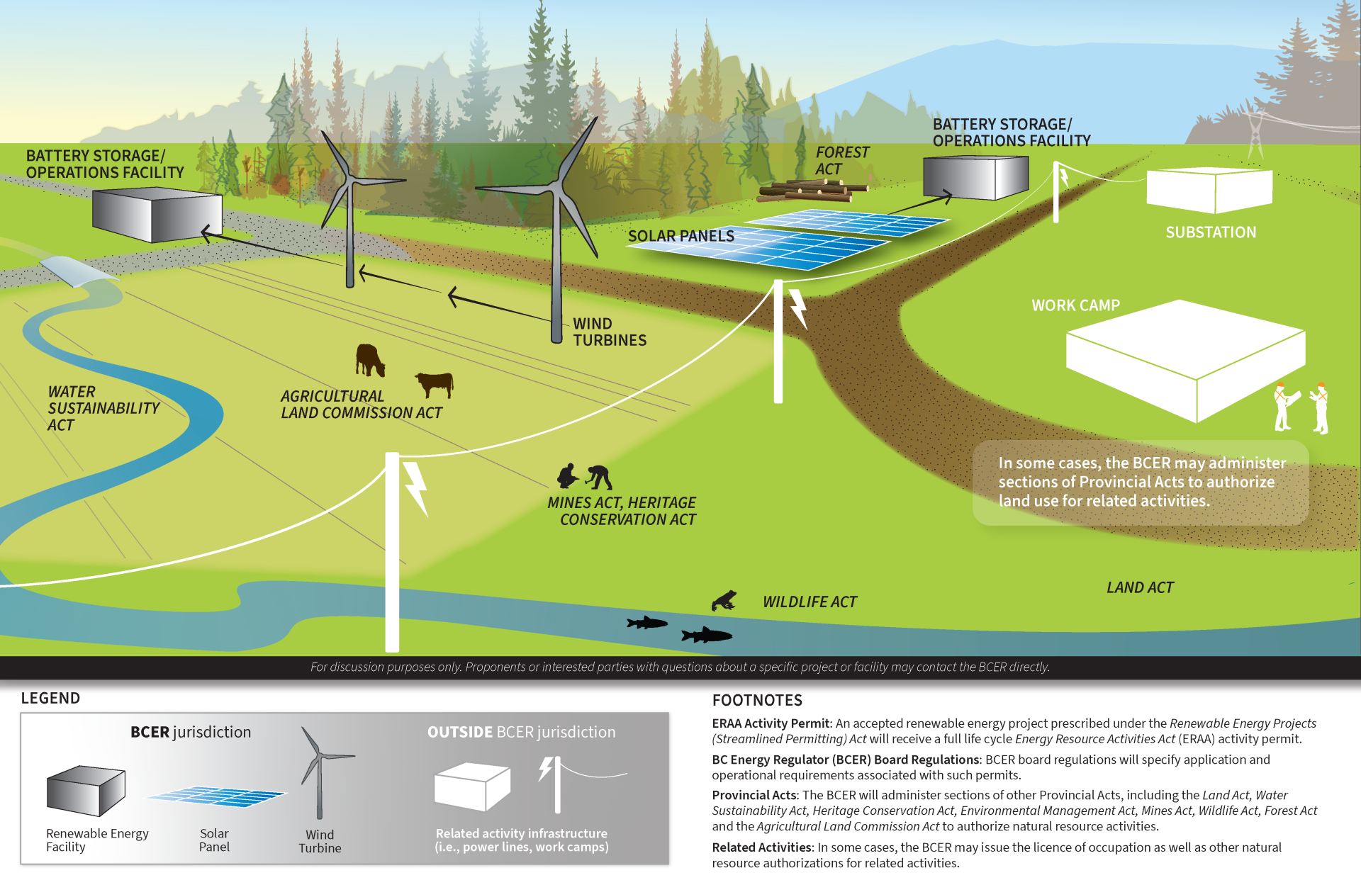 Renewables scope