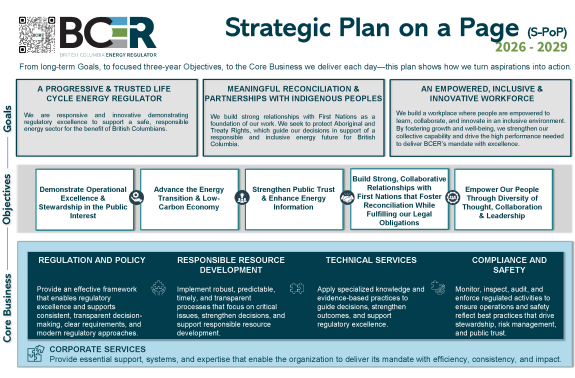 Funding and Accountability | BC Energy Regulator (BCER)