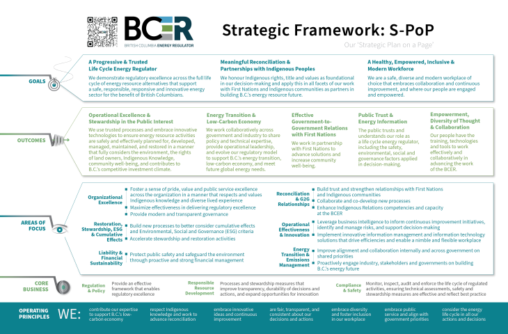 S POP Strategic Plan Sept 2023