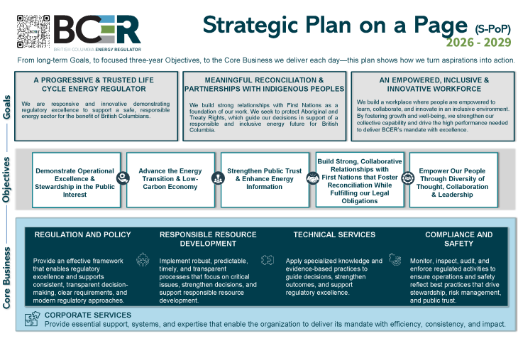 S POP Strategic Plan Sept 2023