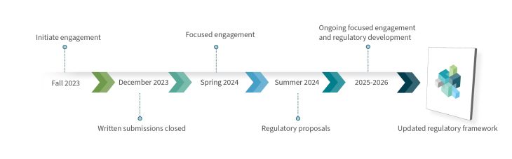 ERAA Discussion Paper timeline image for web