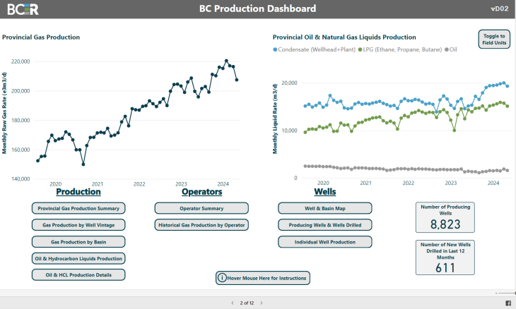 Production Dashboard screenshot 01
