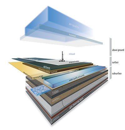 ABA Layers