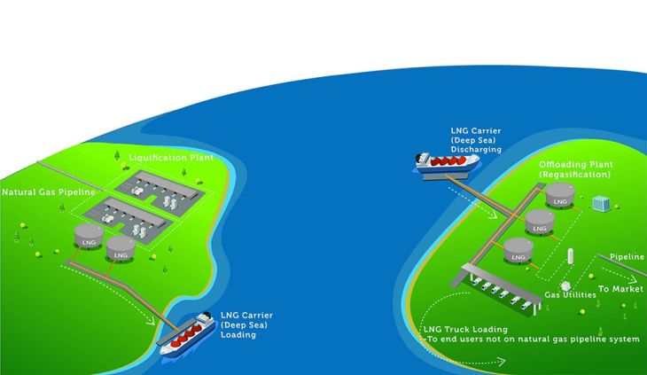 LNG Transport Graphic 01