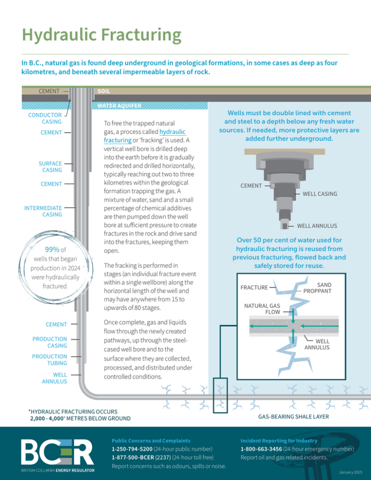 Factsheet thumbnail Hydraulic Fracturing
