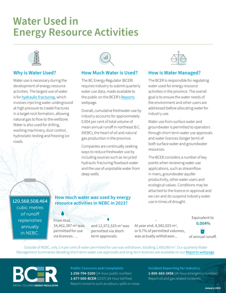 Factsheet thumbnail Water Used In Energy Resource Activities
