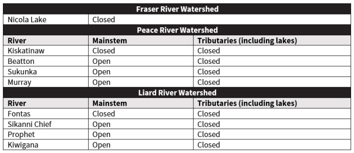 Water suspensions Dec 8 2025