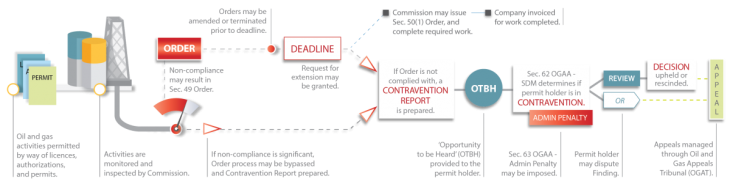 Orders determinations flowchart