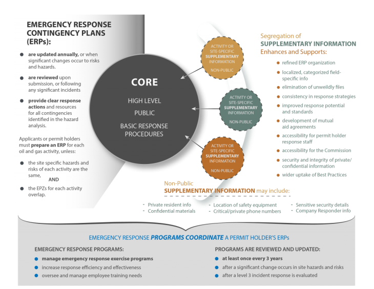 Graphic for ERP bulletin V7 TESTER 01 0