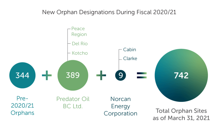 New Orphan Designation Imagery 2022 03 02 223311 caob