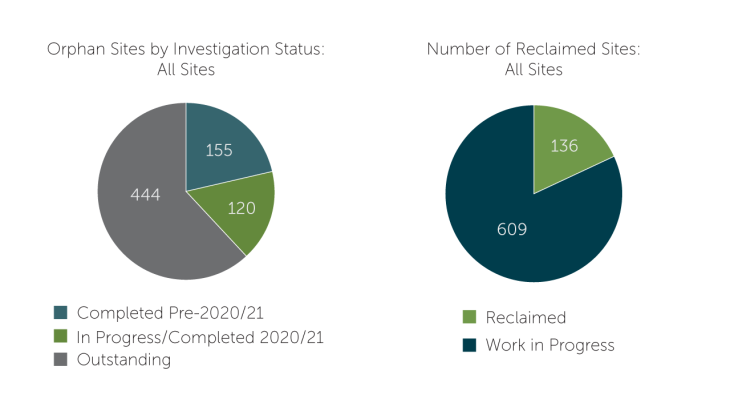 All sites pie 2 2022 03 02 005851 svbx